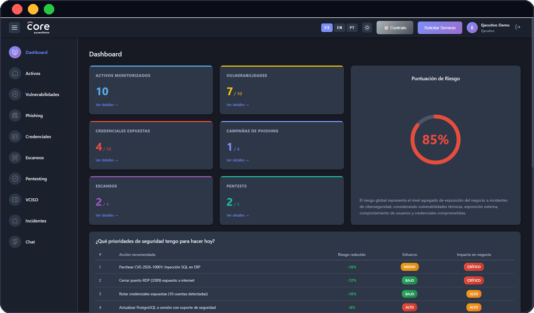 Dashboard de Nextfense Core
